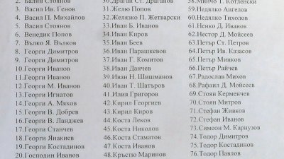 Списък с имената на опълченците от Бургаския край