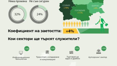 Така изглеждат резултатите от седмото проучване на БКЗ