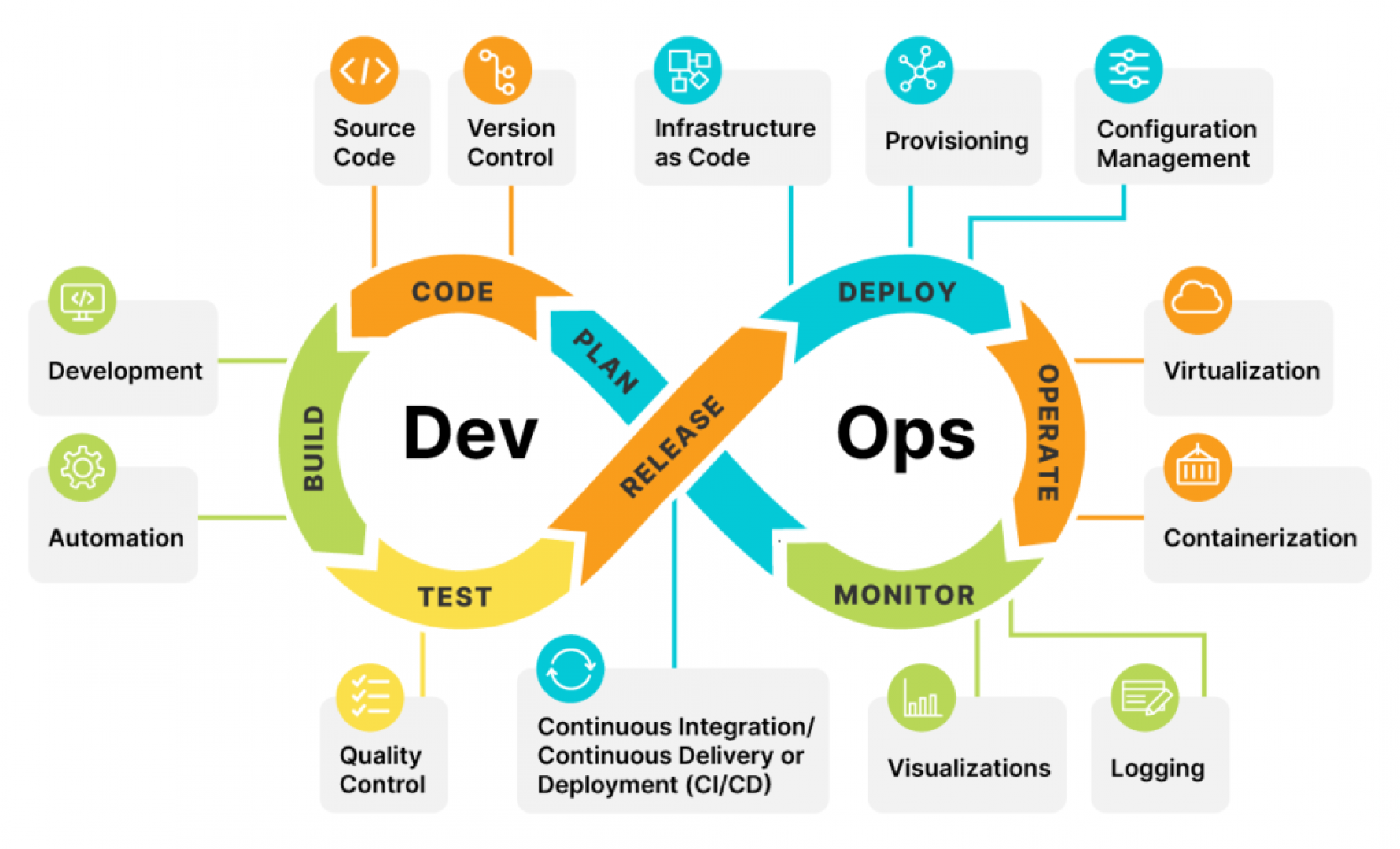 DevOps е подходящ за всички с интерес към софтуера и неговото конфигуриране. Снимката е илюстративна